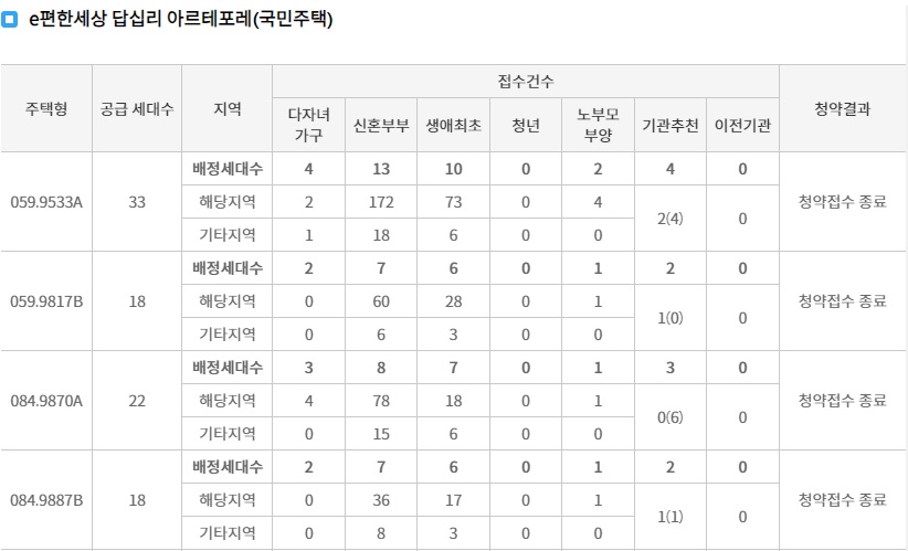 이편한세상답십리아르테포레1순위-3