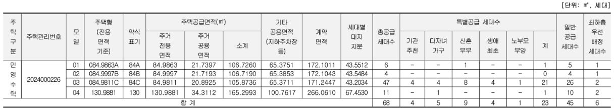 분양가