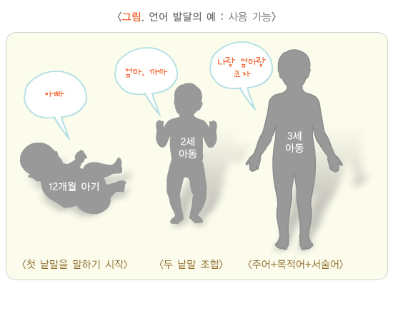 아동 언어장애의 진단과 치료