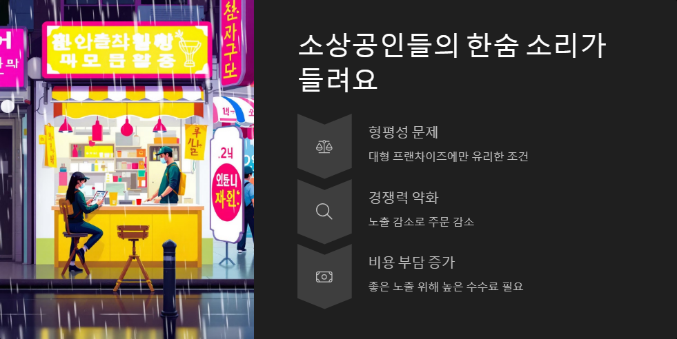 배달앱 최혜대우 문제점 분석