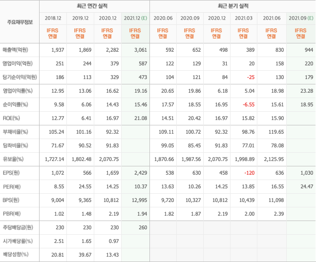 반도체패키징-관련주-대장주-총정리