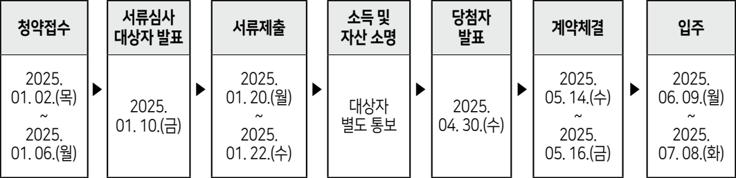 청년안심주택-모집일정