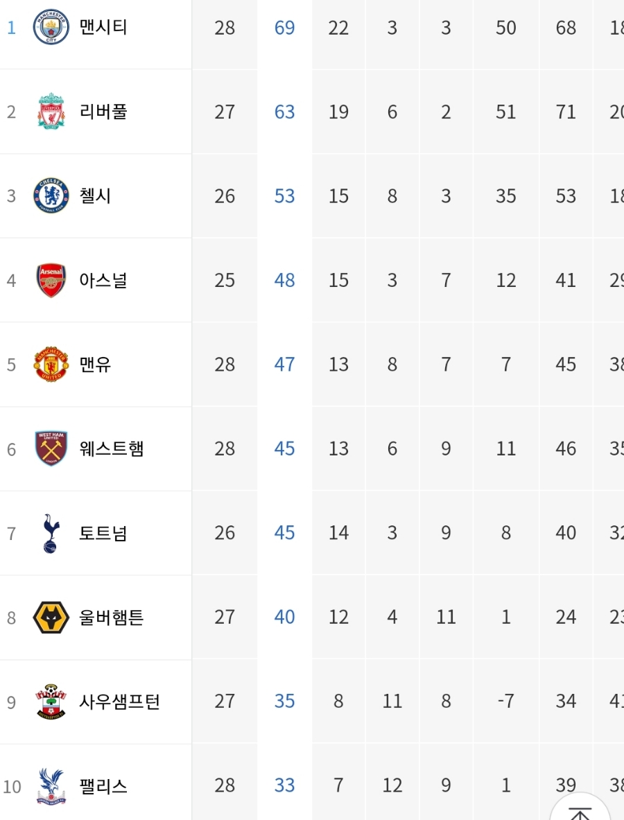 토트넘 손흥민 골 리그 11호 골 토트넘 손흥민 2경기 연속골 에버턴전 5-0 16