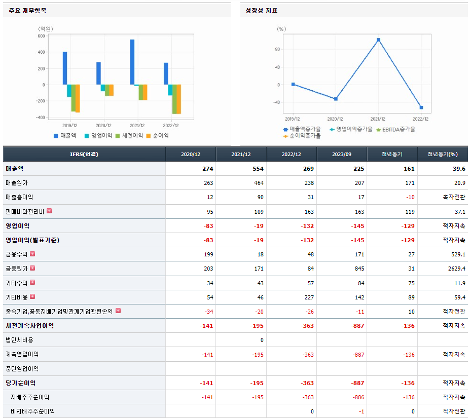 이엔플러스 기업실적