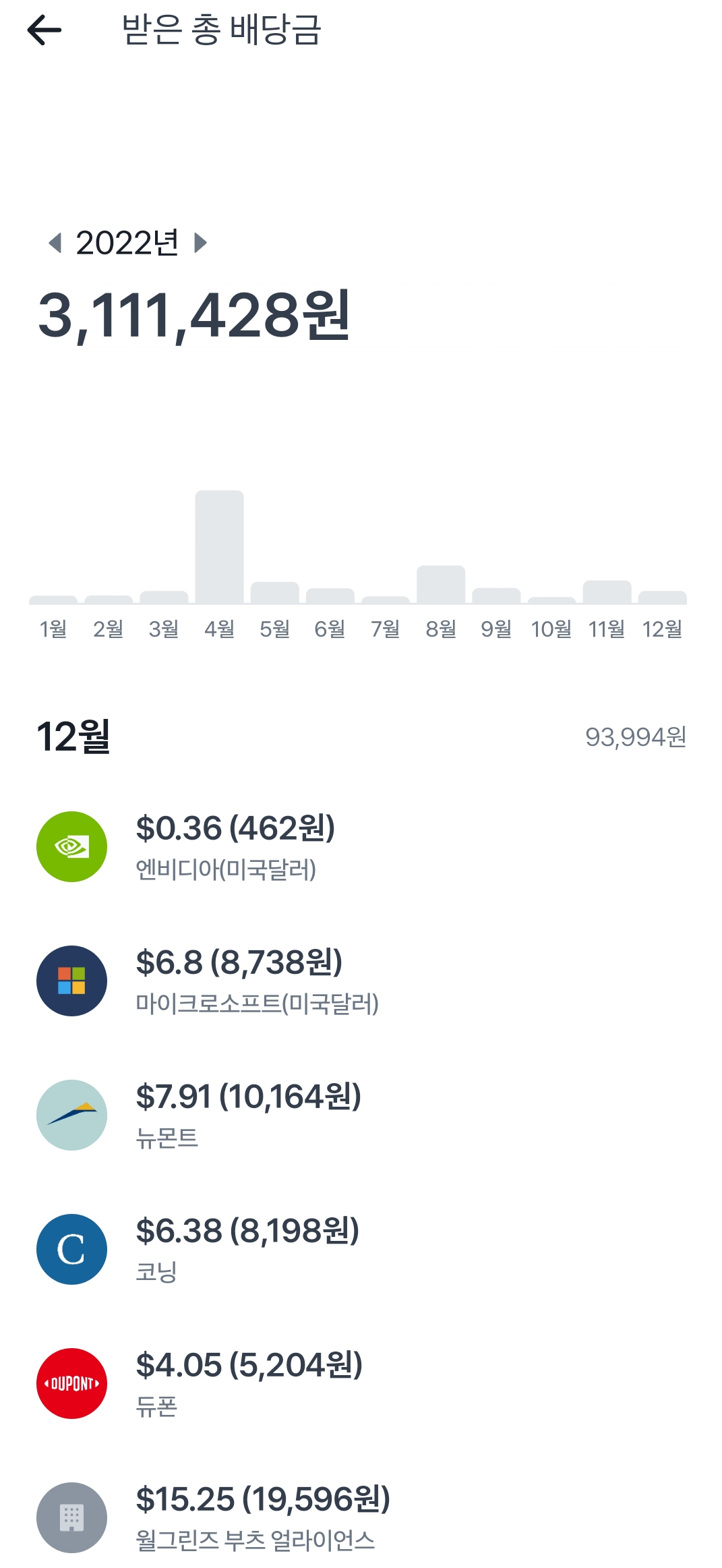 내 배당금 확인하기 4