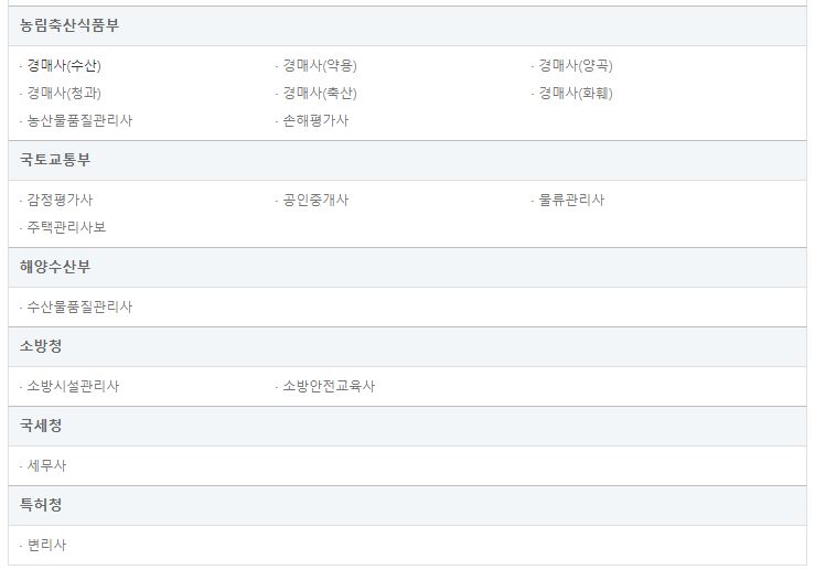 국가자격증 종류 (국가기술자격증, 국가전문자격증, 민간자격증)
