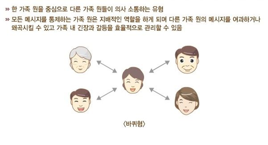 바퀴형