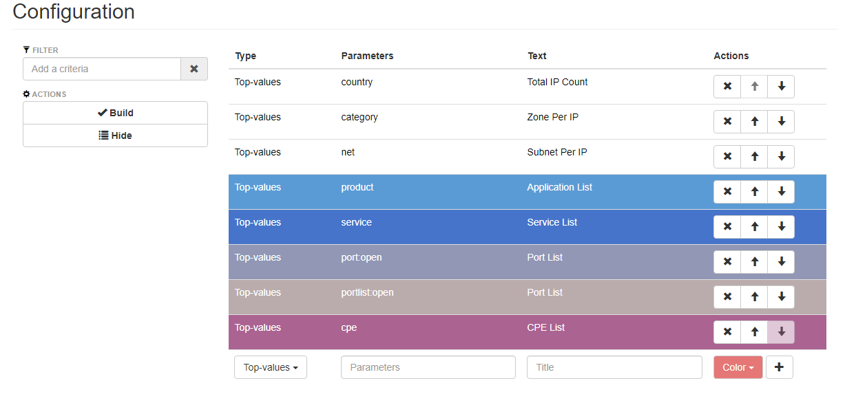  IVRE Network recon Framework 활용 보안 취약점 점검