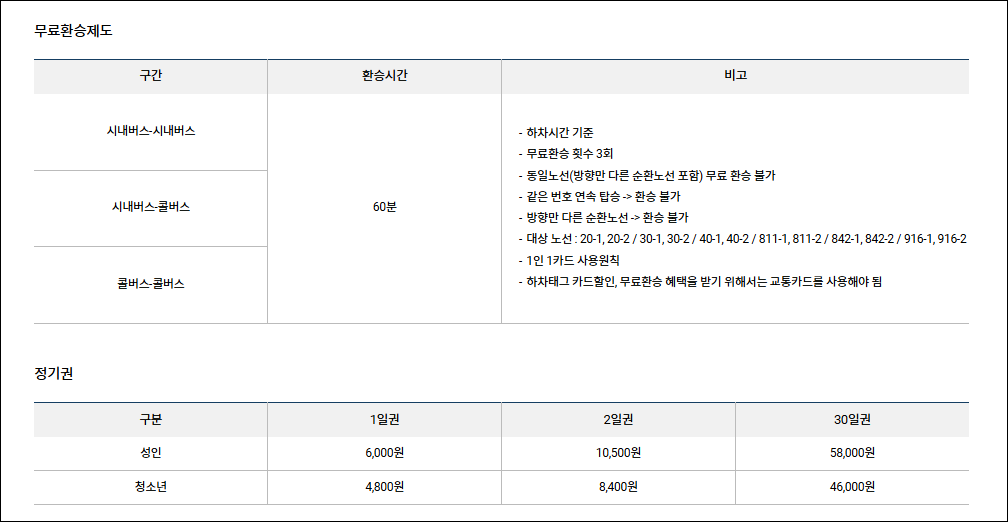 청주 버스 무료환승제도