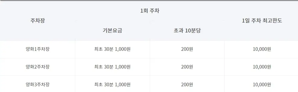 2024 한강수영장 개장일 할인 예약 주차 총정리 단골이 알려주는 가이드 TIP3