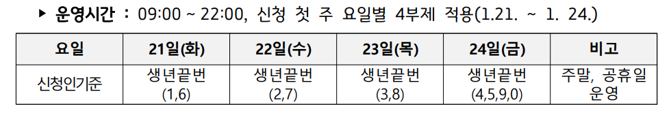 파주 생활안정지원금 신청기간