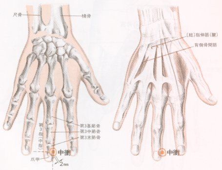 다한증 증상