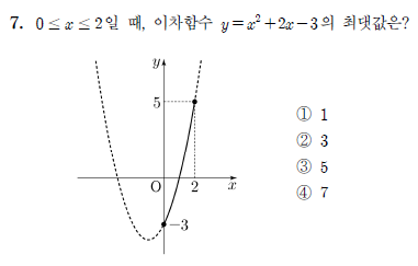 고졸-검정고시-수학문제