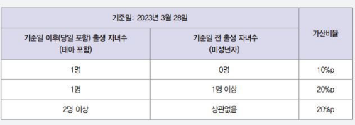 행복주택