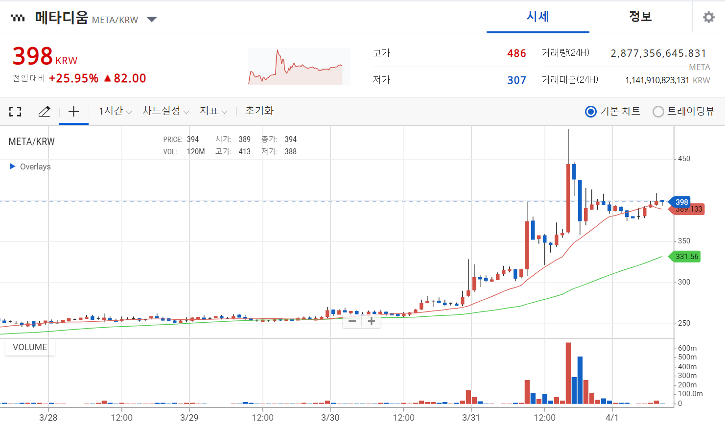 비트코인 전망 오늘의 코인 비트토렌트,메타디움 비트코인 전망 오늘의 코인 비트토렌트,메타디움