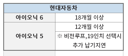 전기차 출소 일정