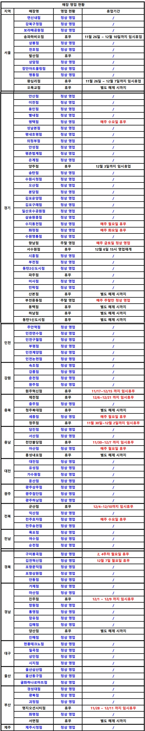  쿠우쿠우 영업정지 매장현황(2020년11월20일 시점)