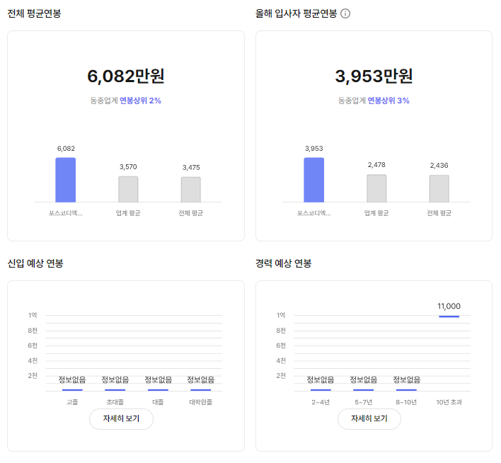 포스코DX 기업 평균 연봉 및 성과급