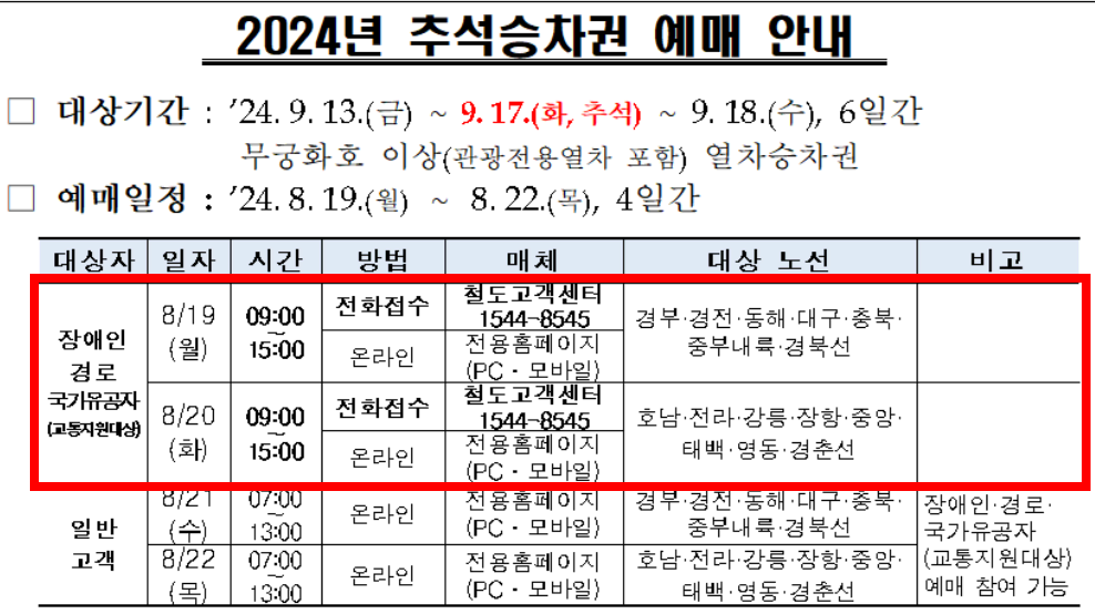 2024 추석 기차표 예매 일정 코레일