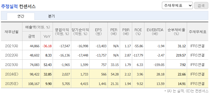 추정실적