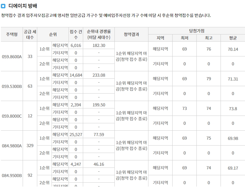 청담르엘-7