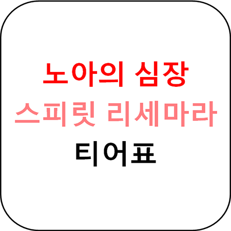  노아의 심장 - 리세라마 등급표