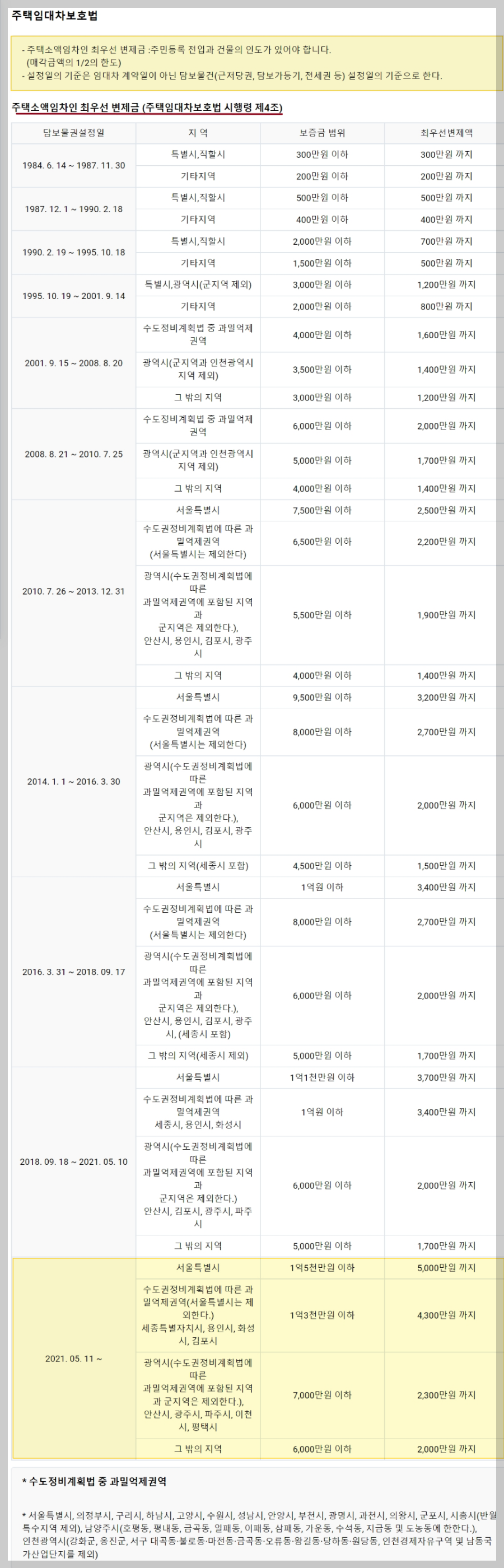 주택임대차보호법-임차권등기명령-전세보증금-묵시적갱신-민사-특별법