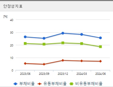 티웨이홀딩스 주가 전망 안정성