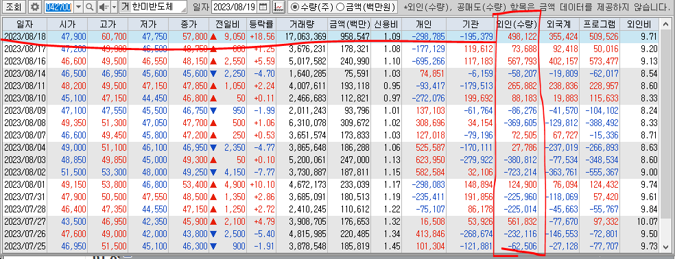 한미반도체 일별주가