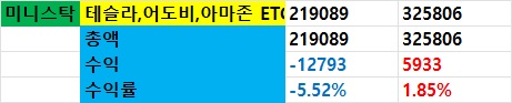 미니스탁-주식-보유현황