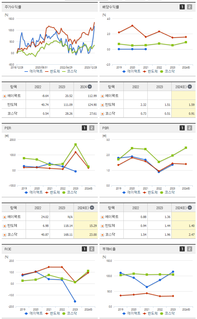 에이팩트_섹터분석