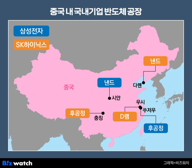 중국 국내기업 반도체공장