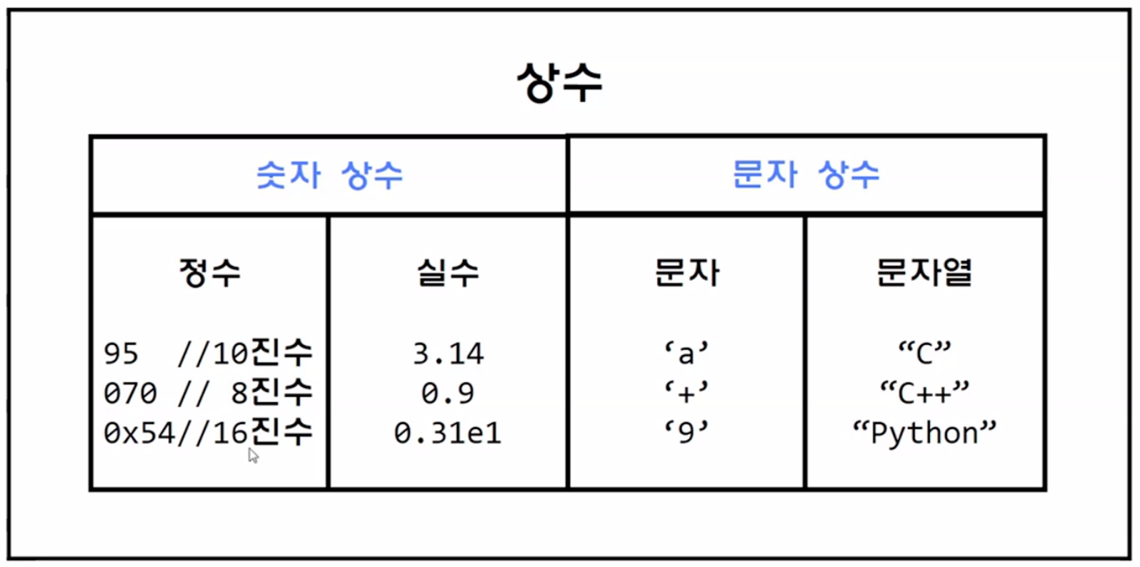 상수