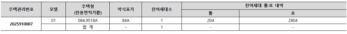 순천그랜드파크자이무순위-2