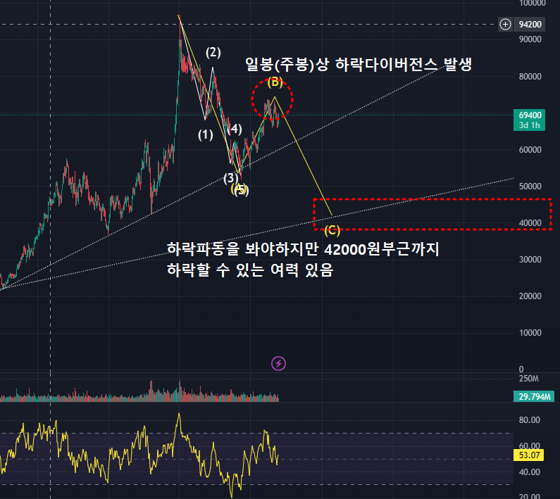 삼성전자 주가예측(메인시나리오)