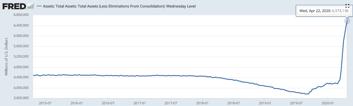 2020년_4월_22일_기준_Fed의_대차대조표_현황