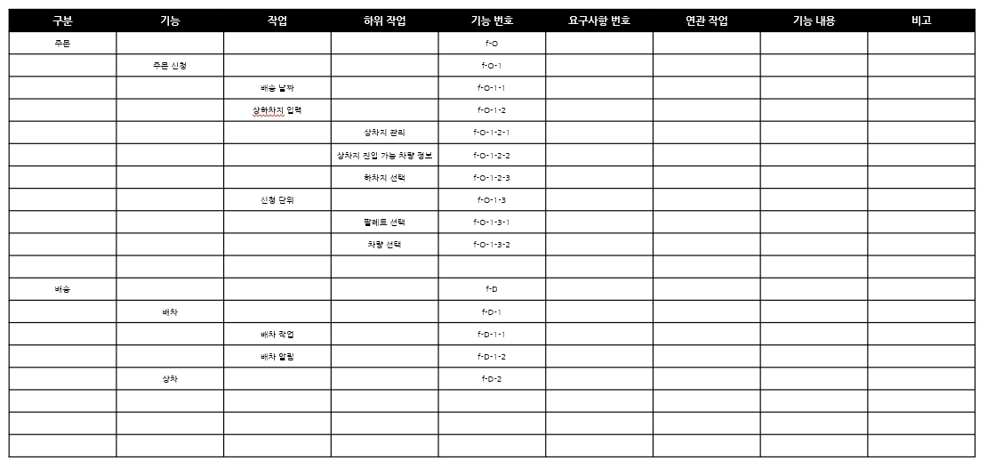 앱_웹 개발 기획 시 기능 정의 예시 이미지