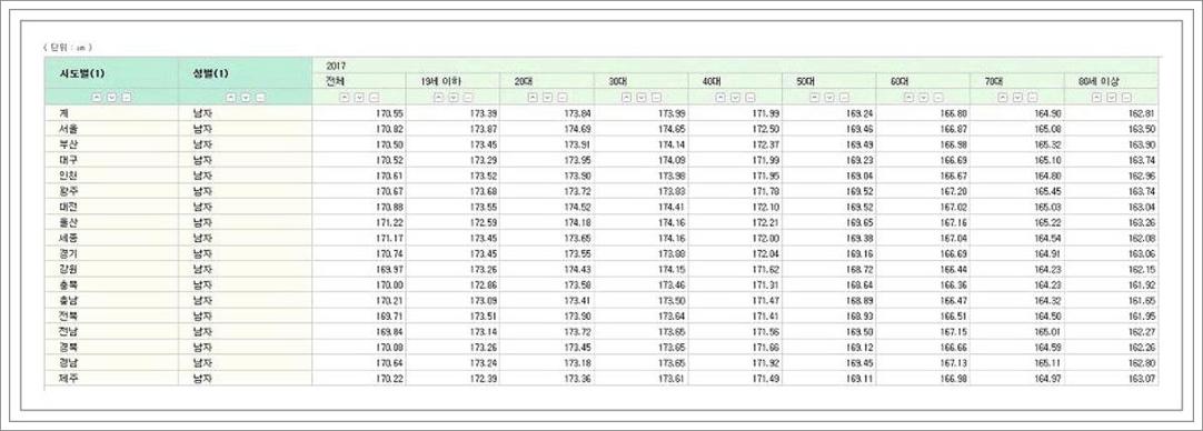 대한민국 남자 평균키