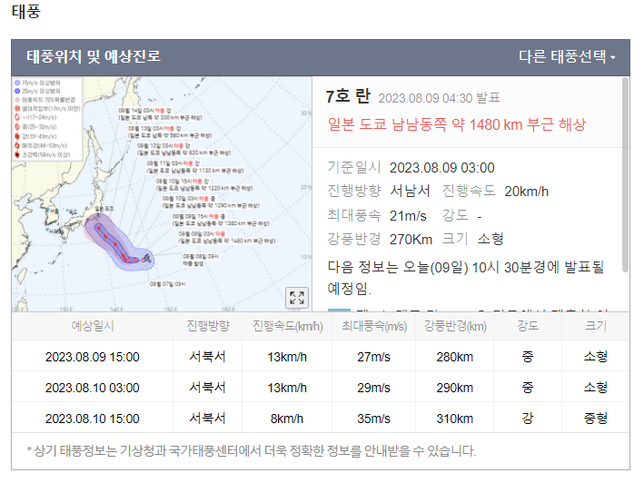 제 7호 란 태풍경로 현재위치