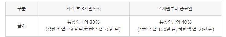  육아휴직 기간 급여 지급 및 신청방법, 연말정산