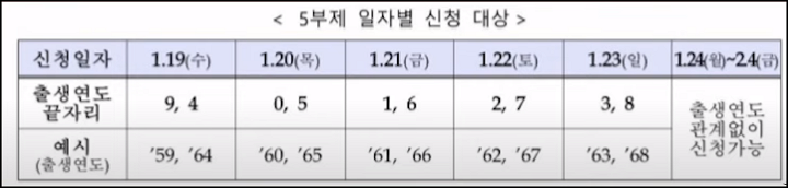 손실보상금 신청방법