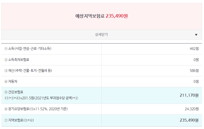 지역의료보험료 계산방법(지역건강보험료) 건강보험 지역가입자 12