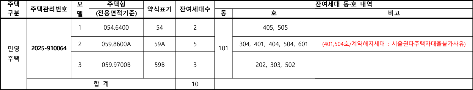 어반클라쎄-목동-무순위7차-공급대상