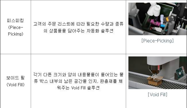 씨메스 제품