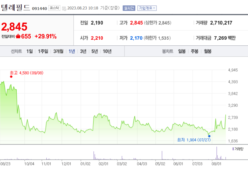 텔레필드 주가