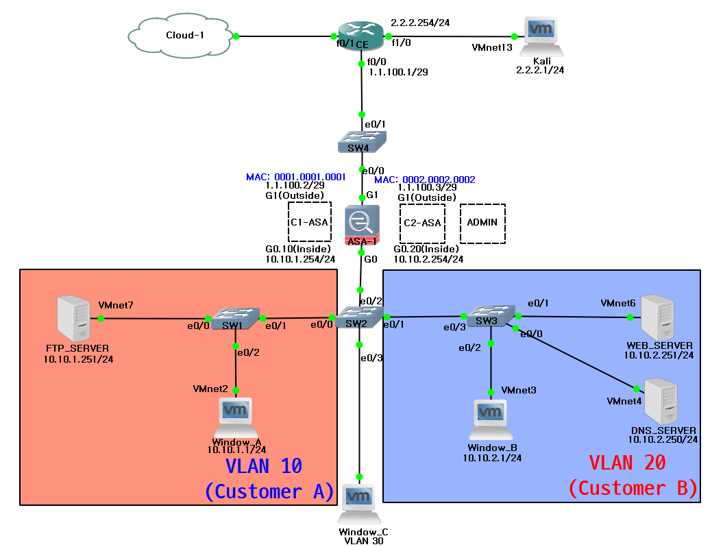  [Firewall] ASA Security-Context