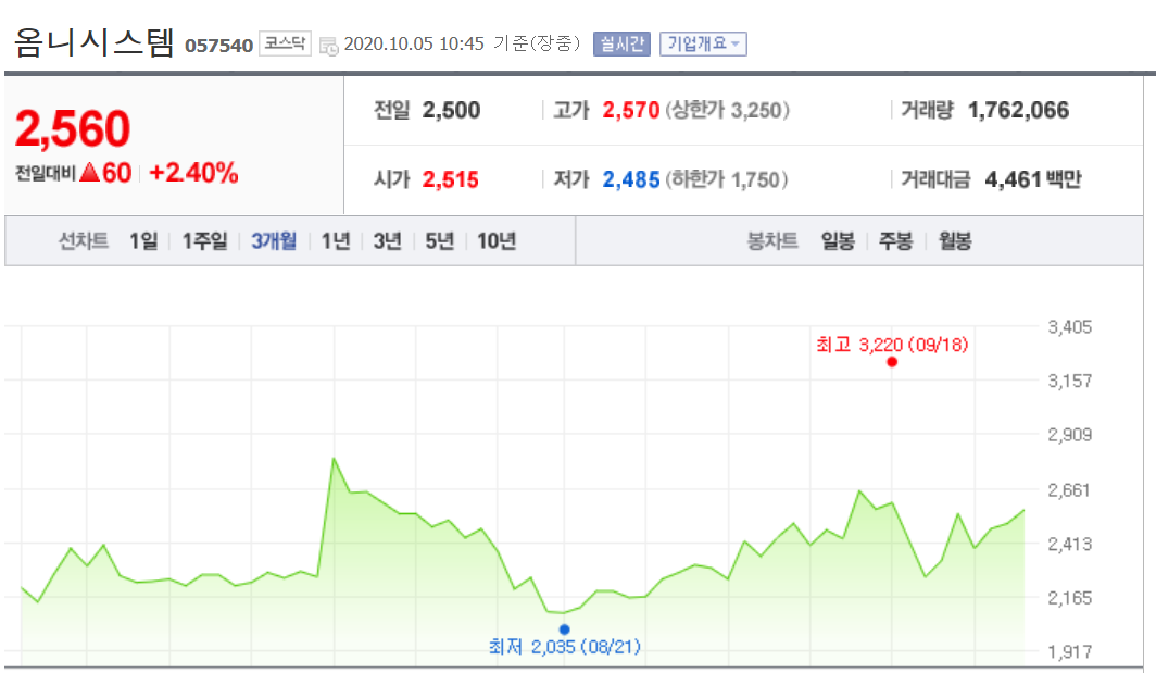  옴니시스템 주가 전망과 전략