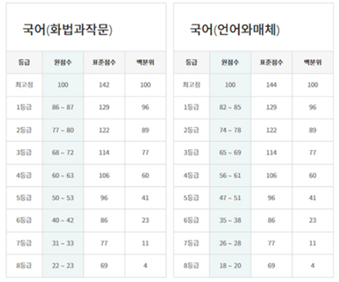 2024-3월-모의고사-고3-답지