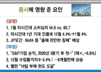 미증시주요뉴스