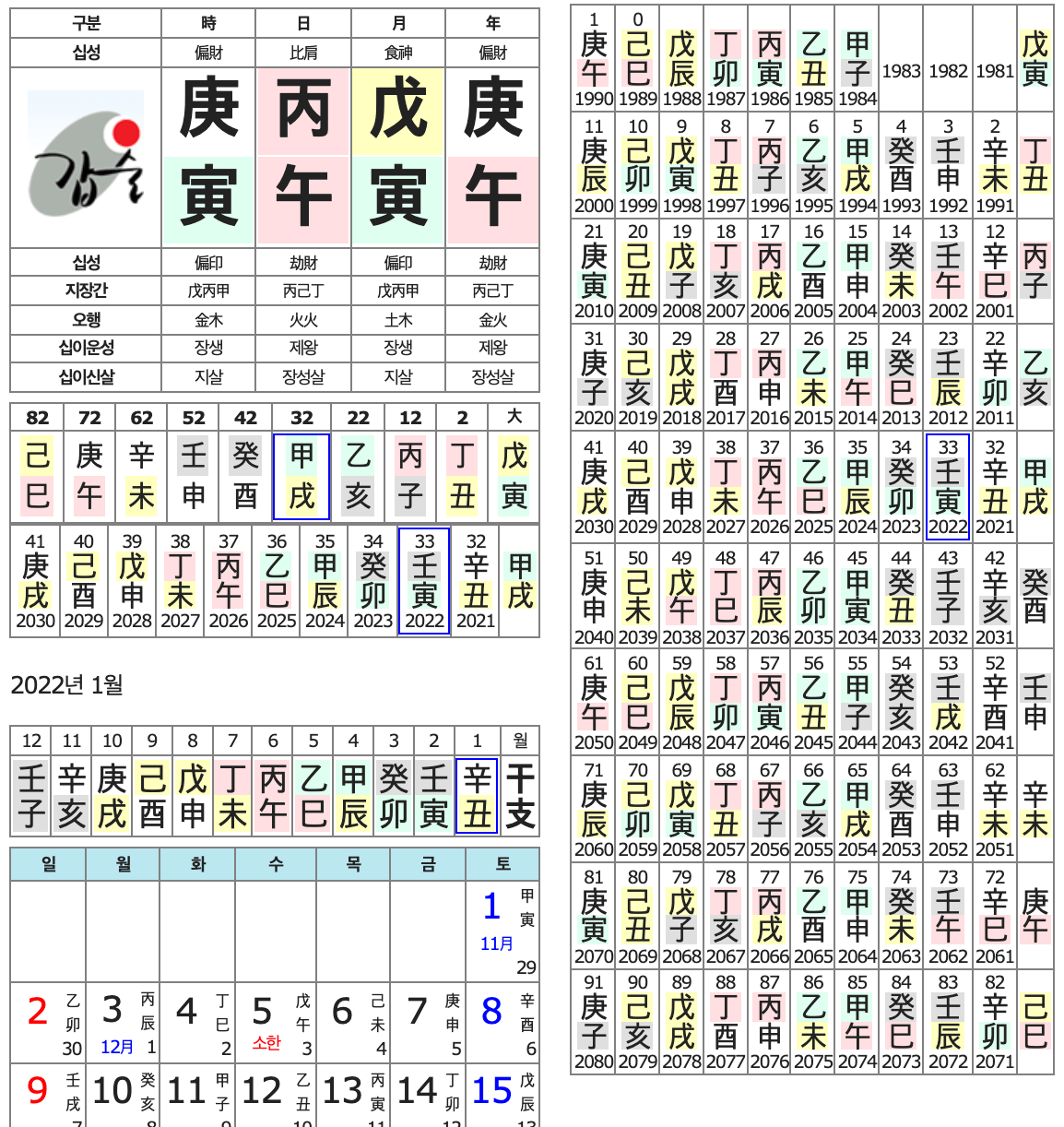 갑술명리학연구소 갑술 만세력 사주 조회 결과